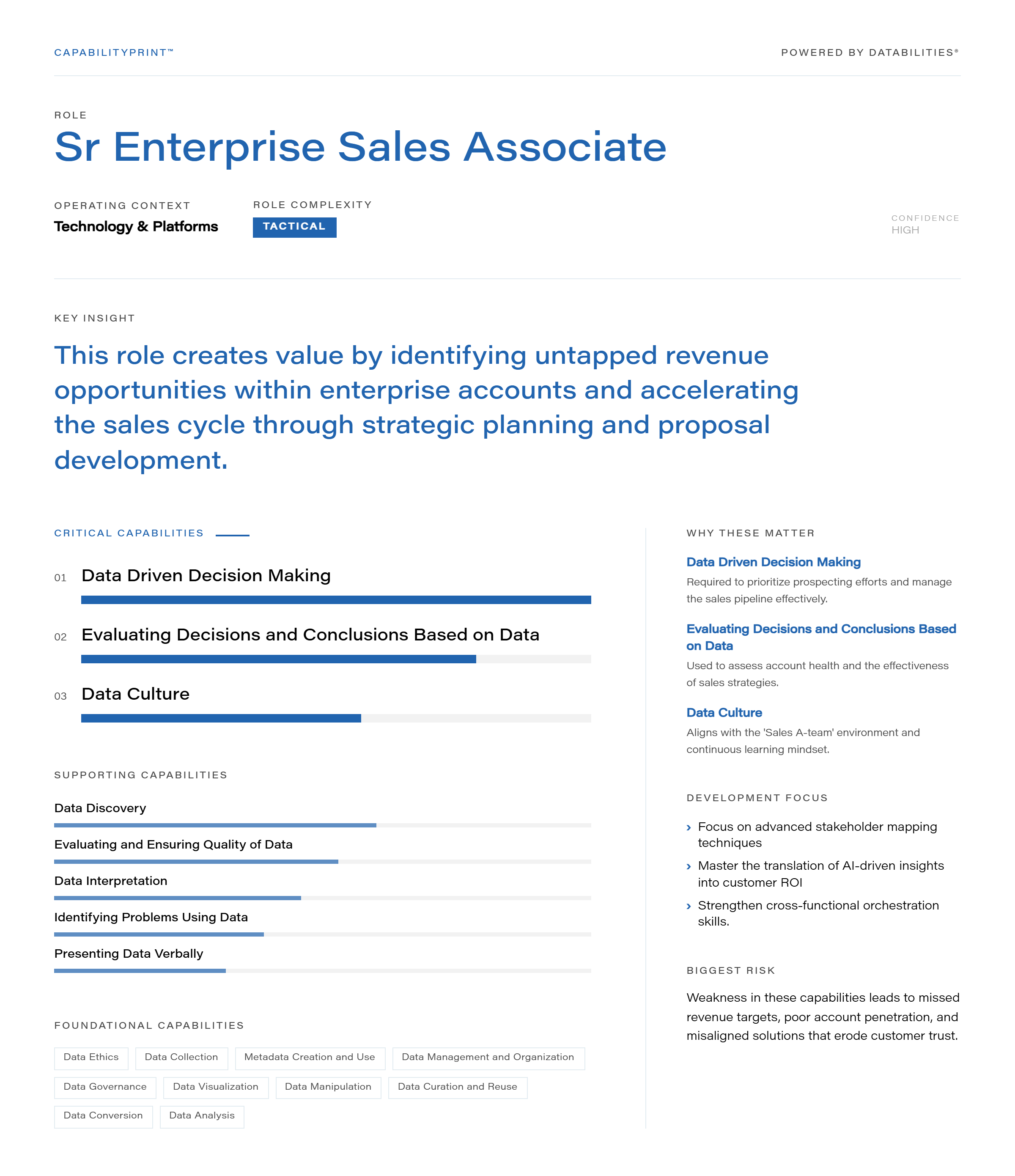 Sr Enterprise Sales Associate