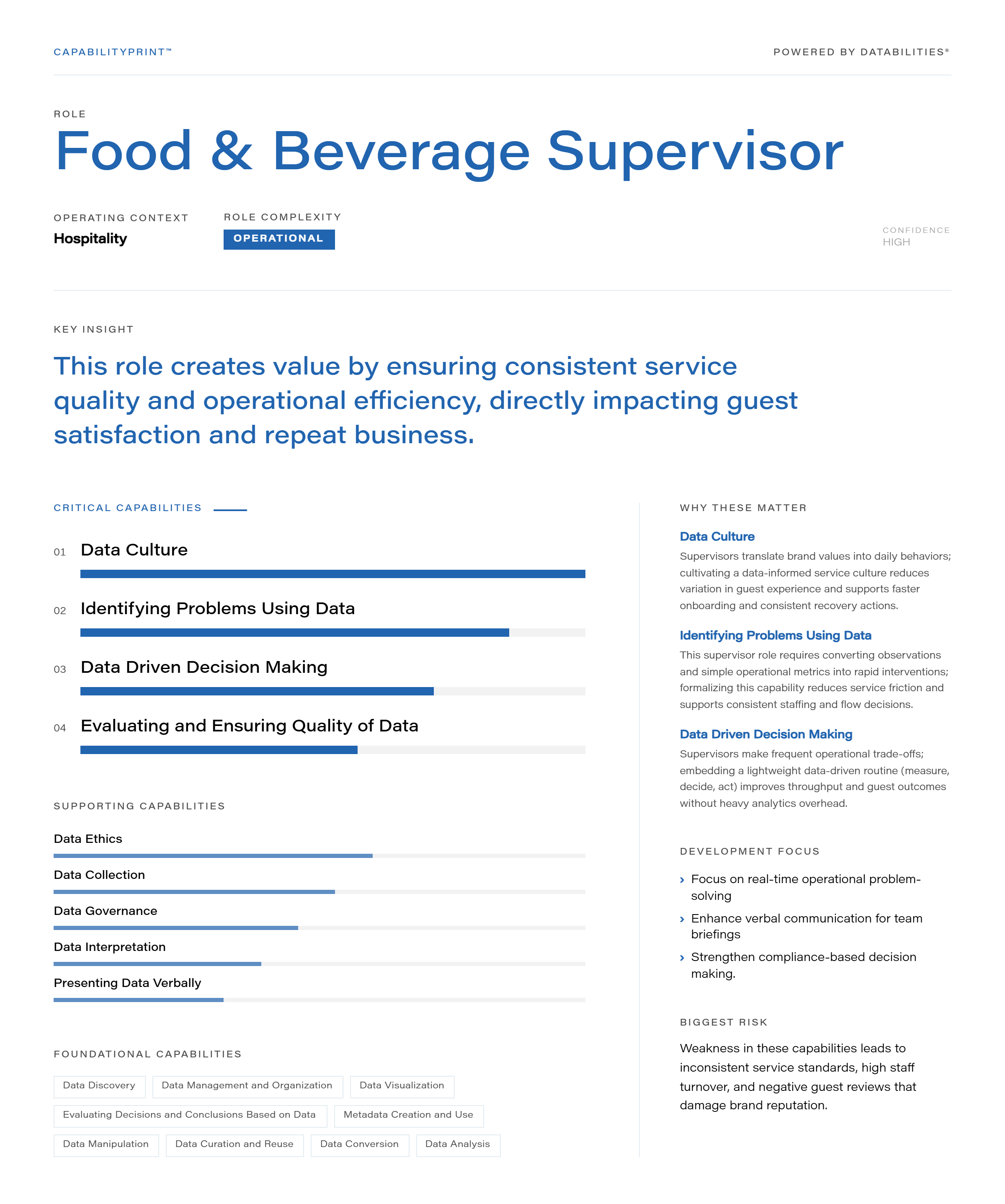 Food & Beverage Supervisor