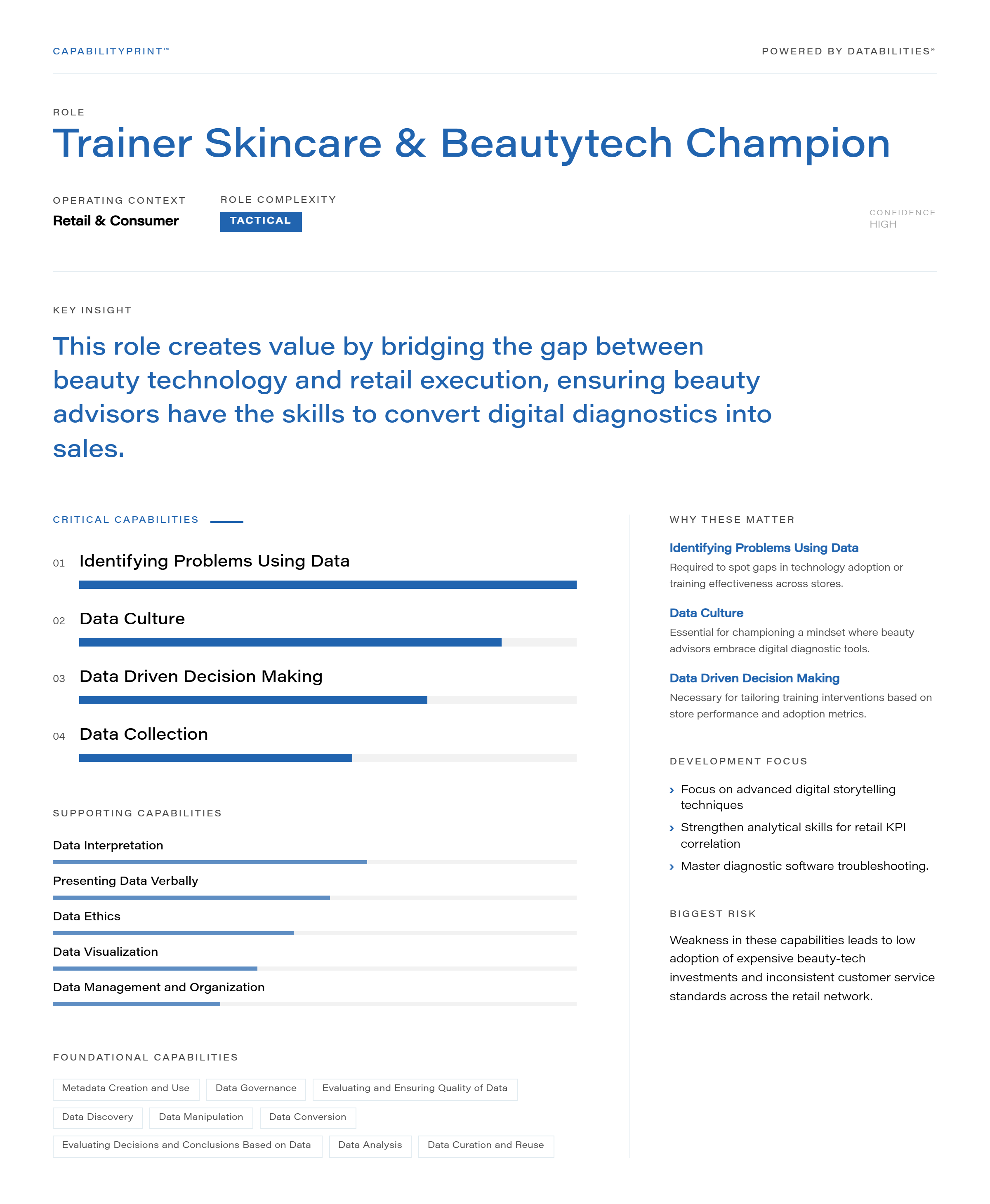 Trainer Skincare & Beautytech Champion