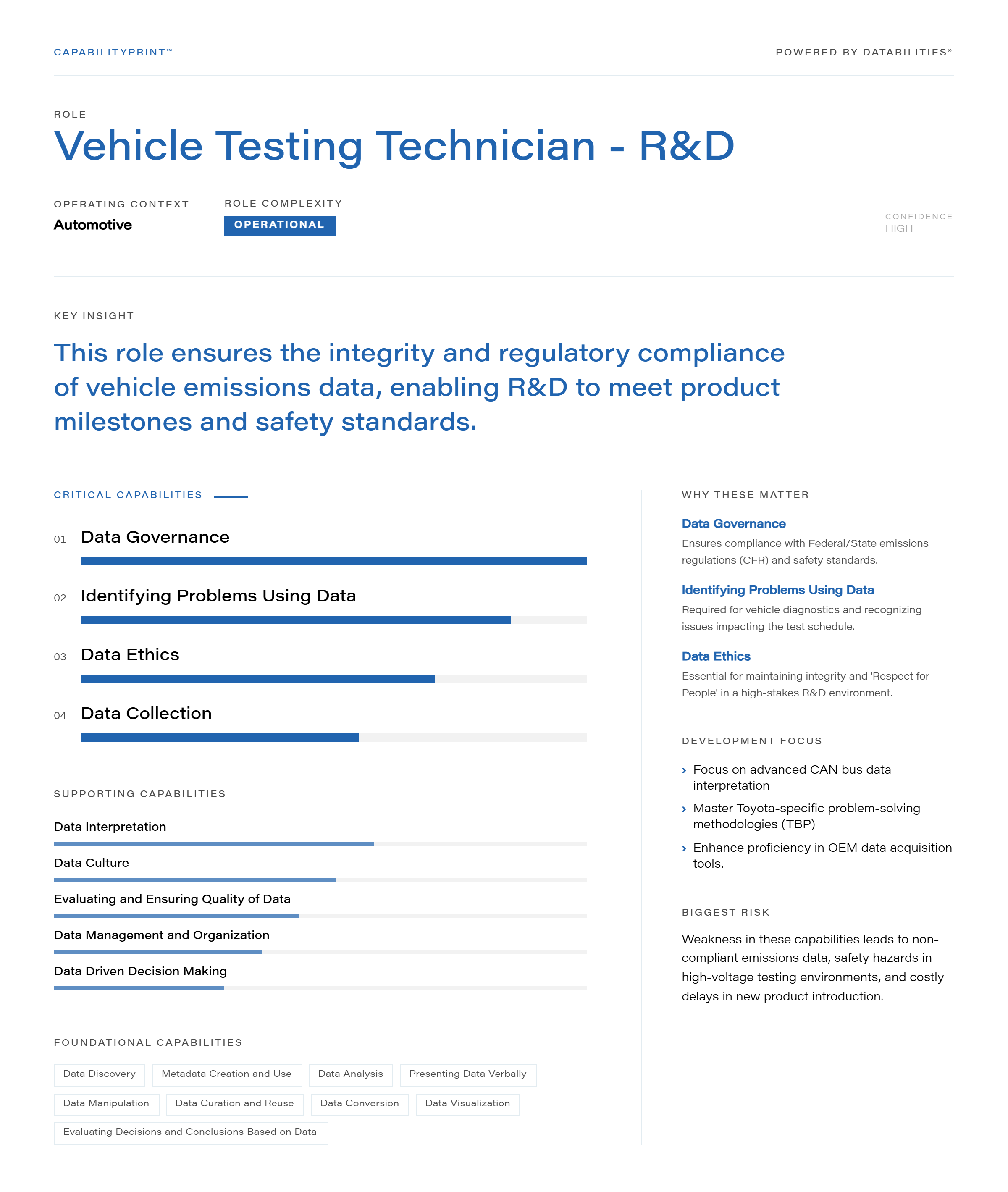 Vehicle Testing Technician - R&D