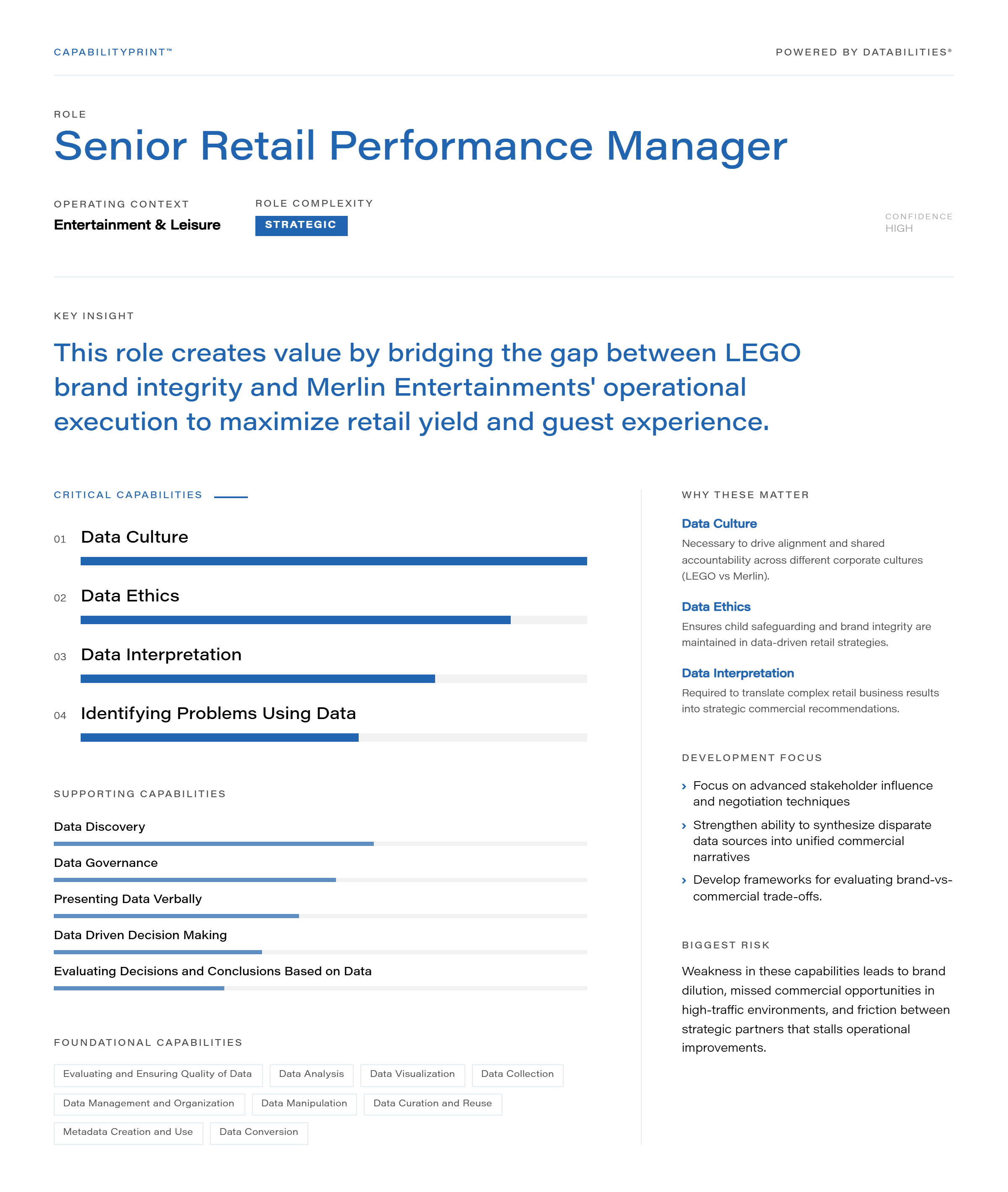 Senior Retail Performance Manager
