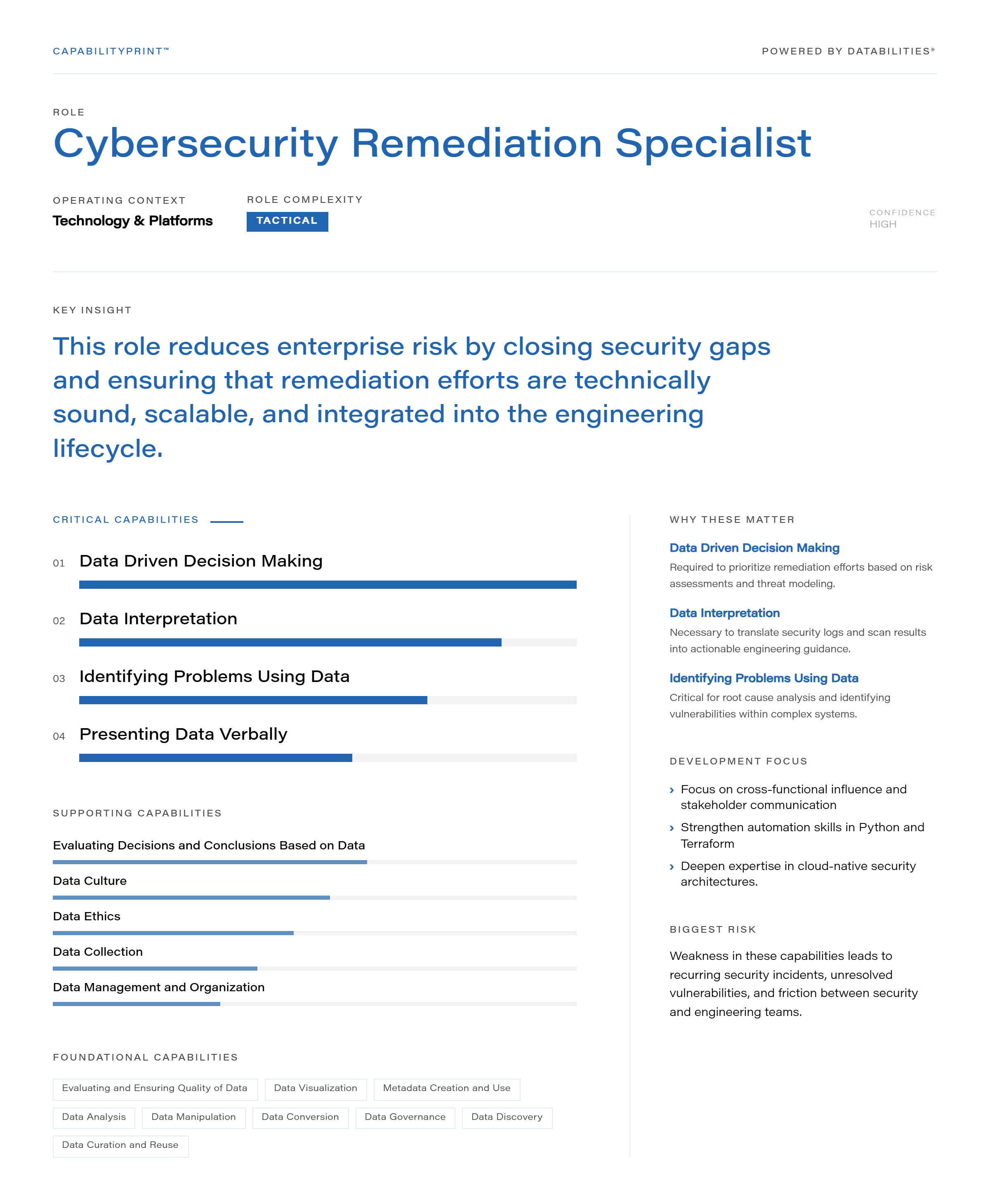 Cybersecurity Remediation Specialist