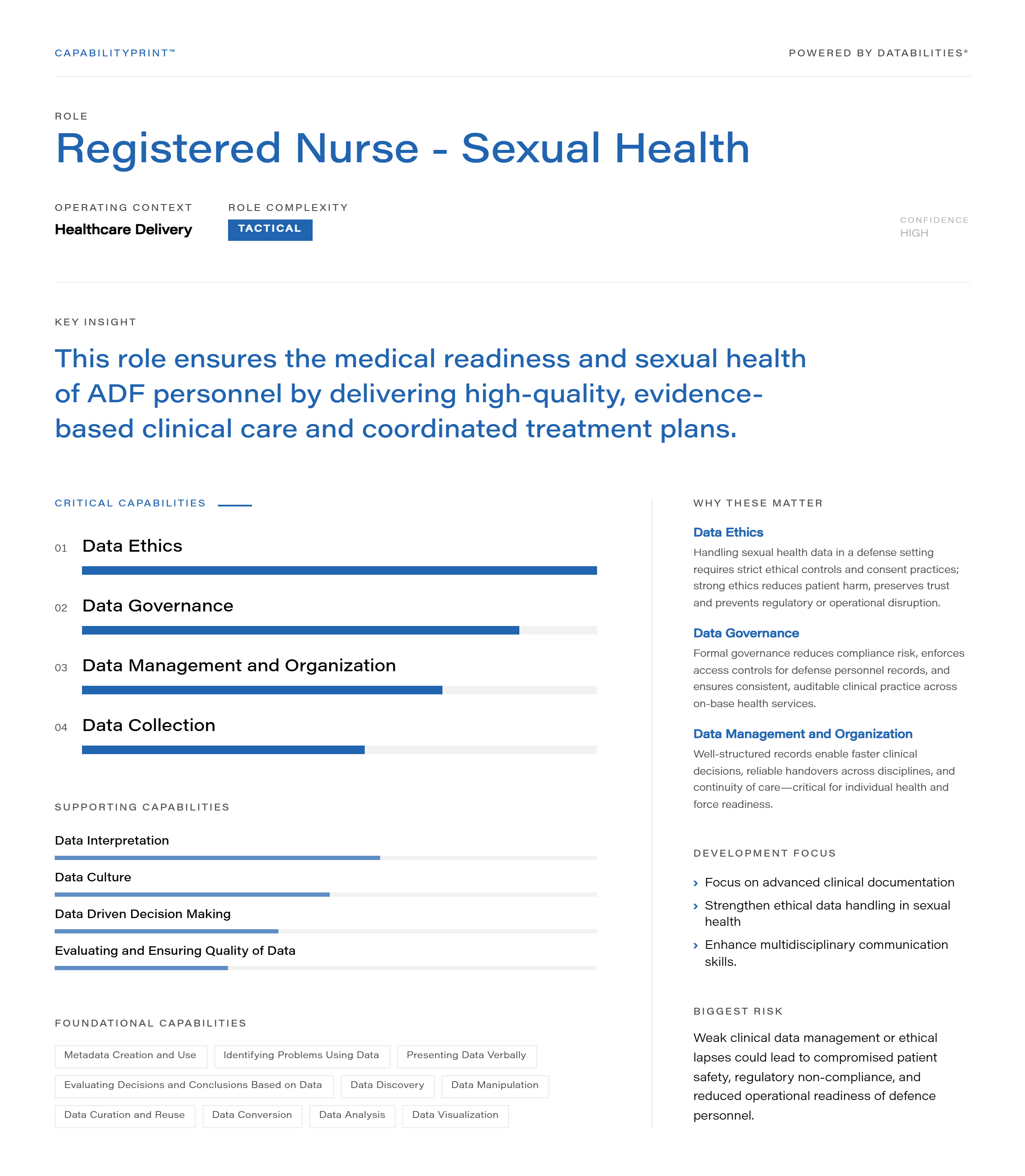 Registered Nurse - Sexual Health