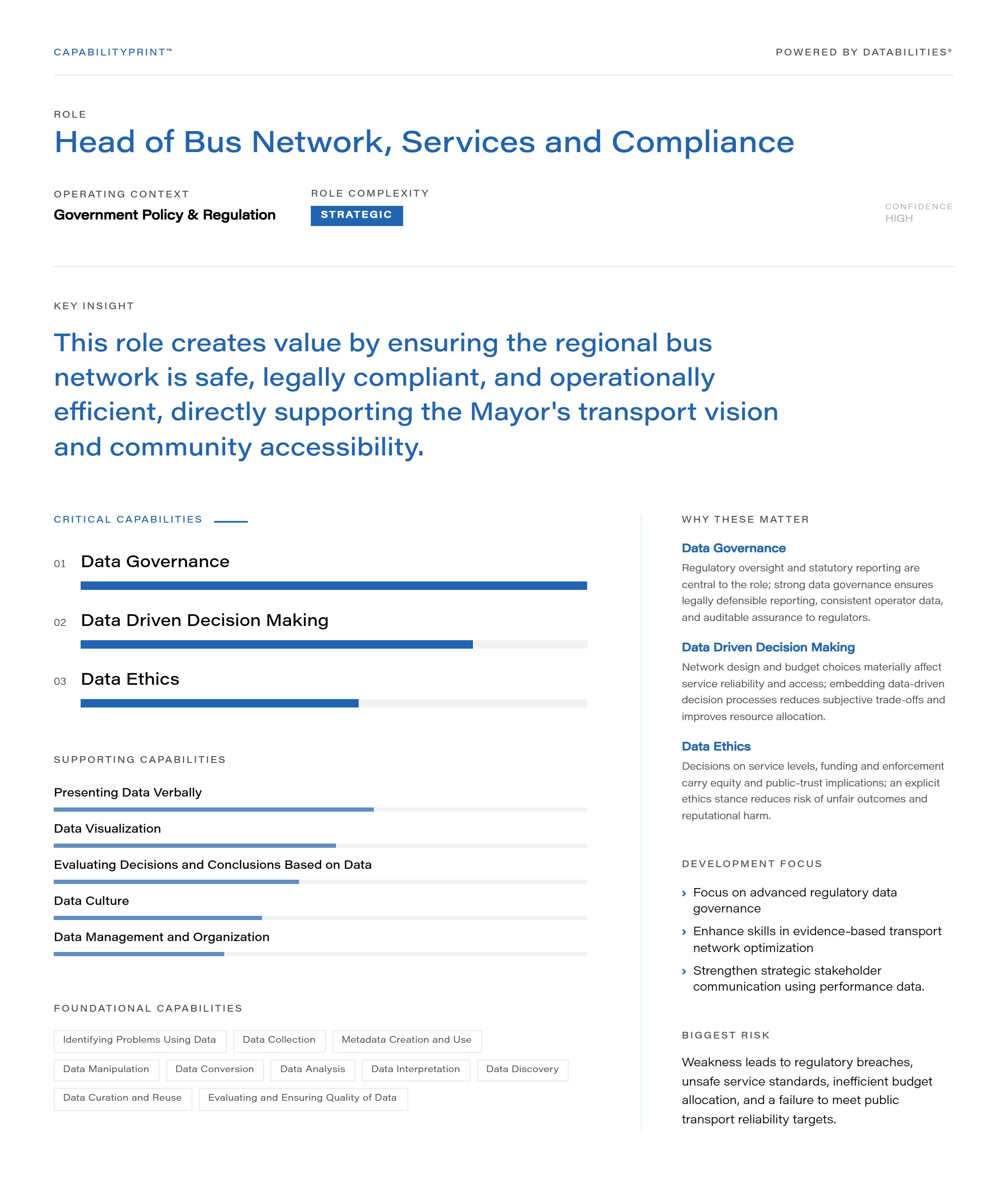 Head of Bus Network, Services and Compliance