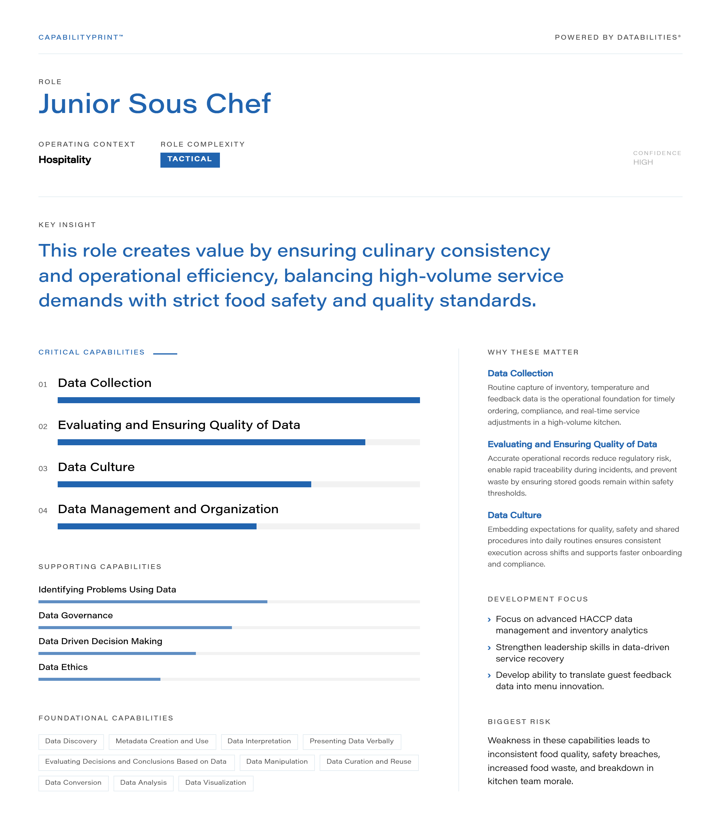 Junior Sous Chef