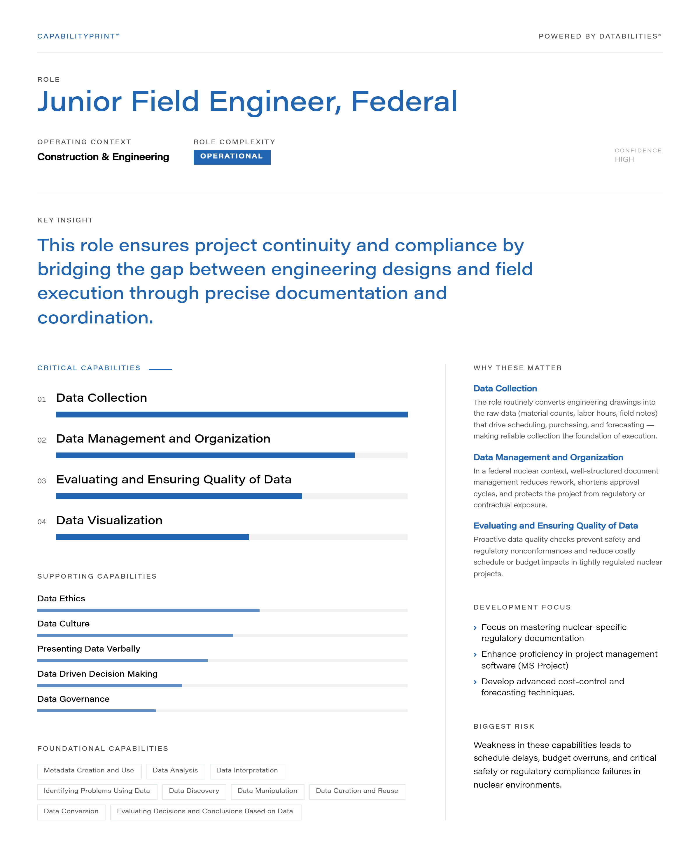 Junior Field Engineer, Federal