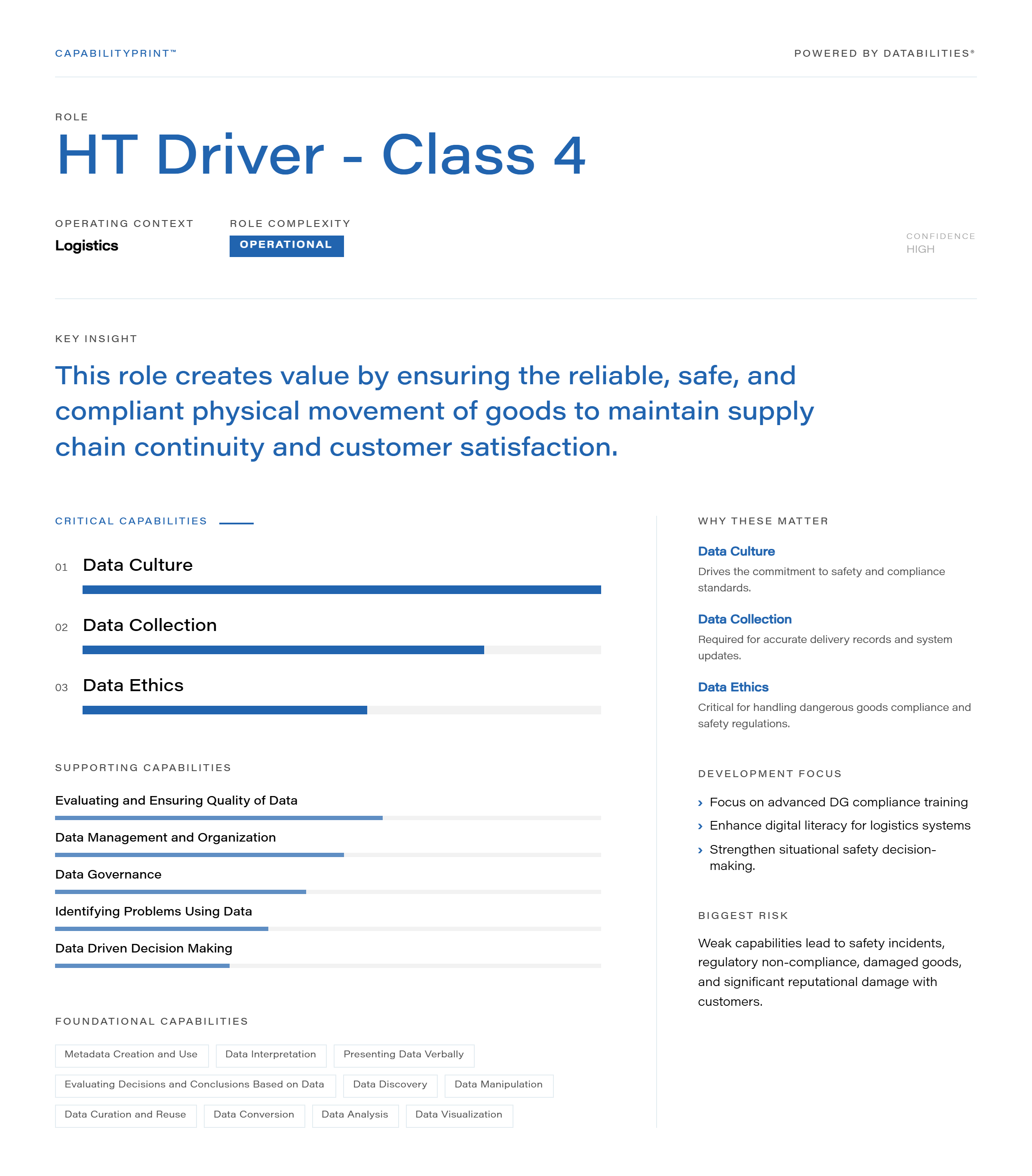 HT Driver - Class 4