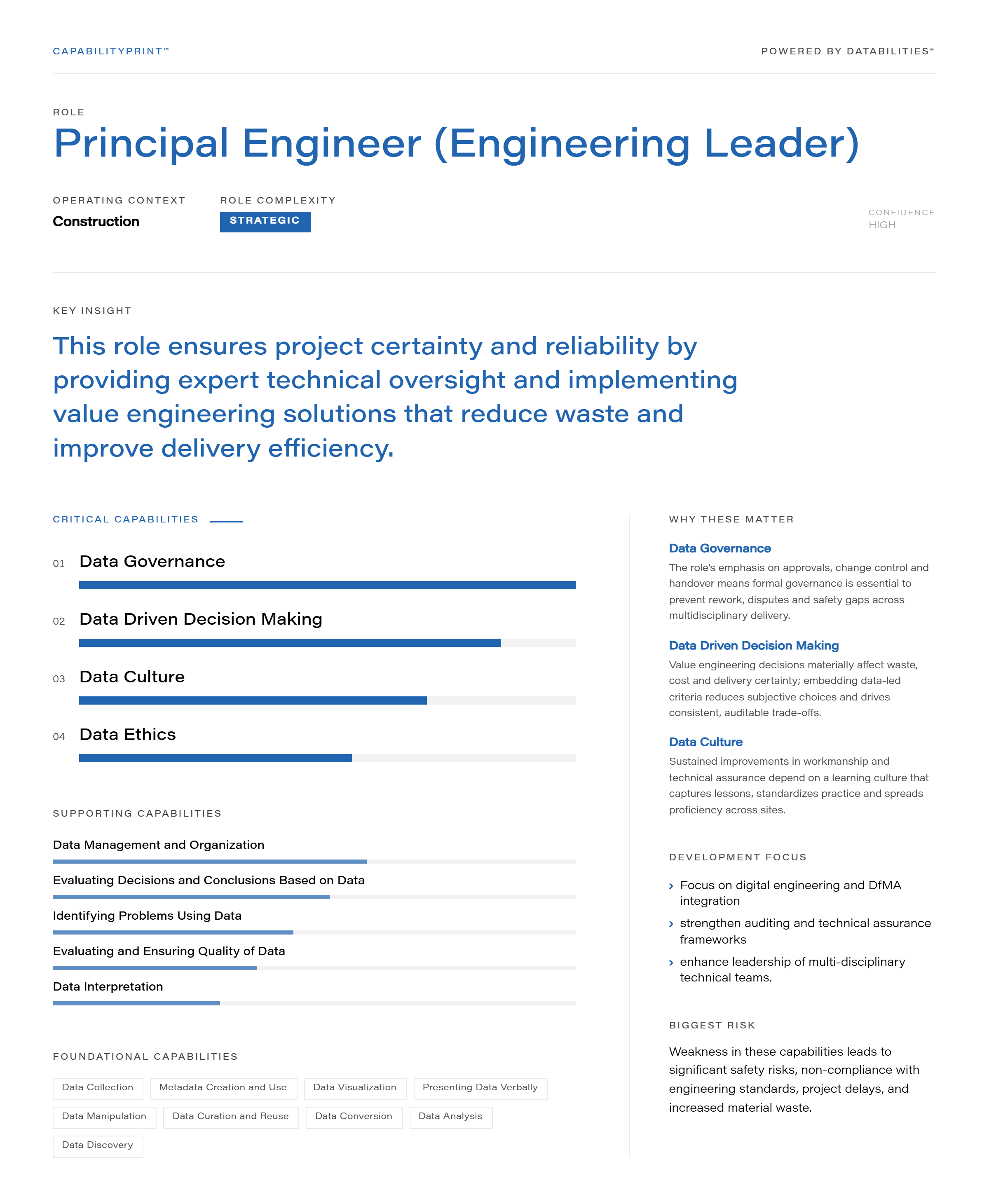 Principal Engineer (Engineering Leader)