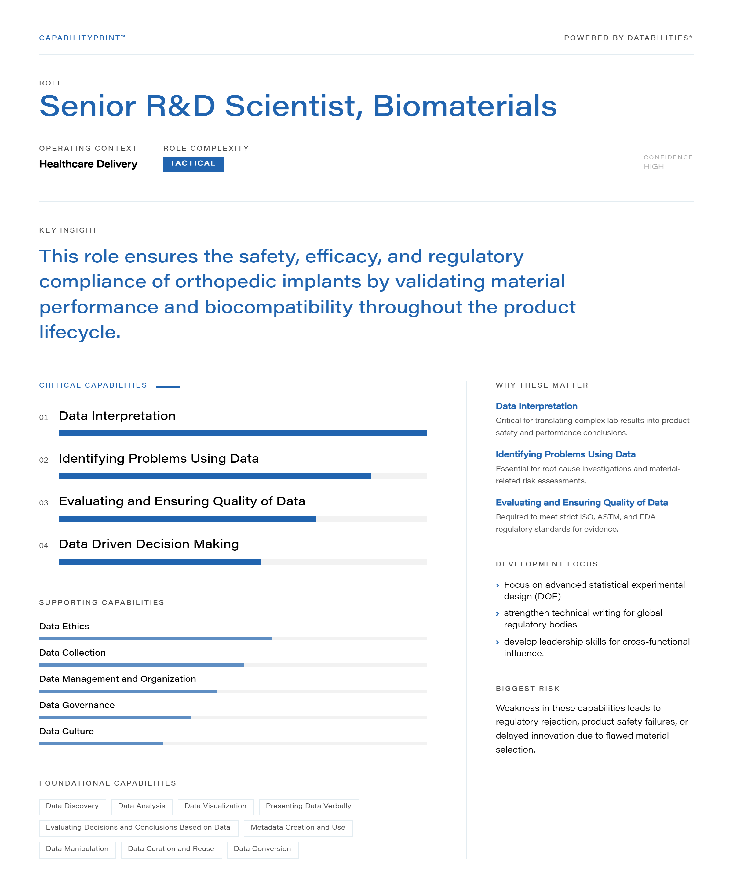 Senior R&D Scientist, Biomaterials