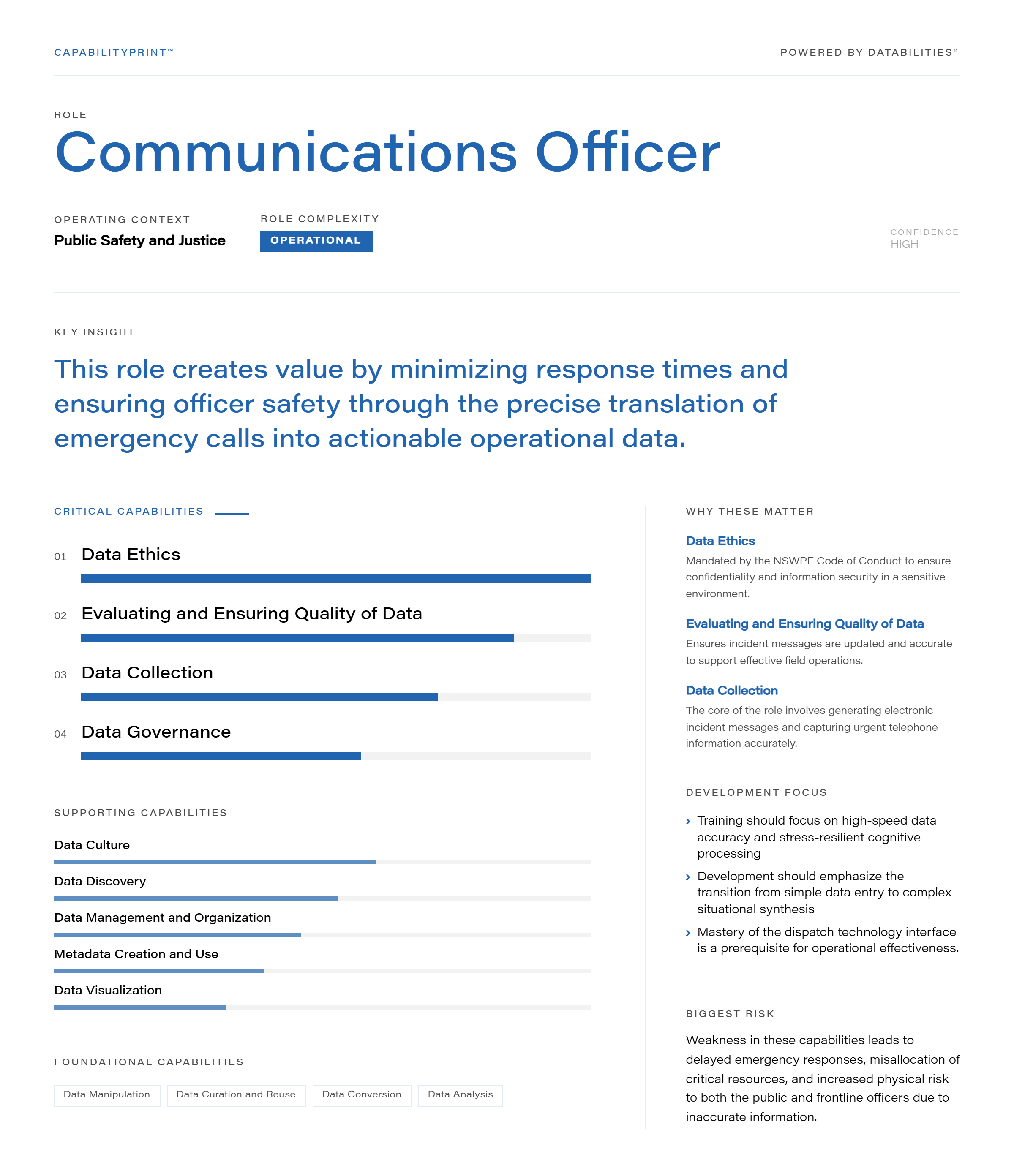 Communications Officer